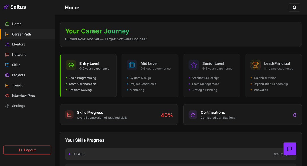 Saltus Dashboard