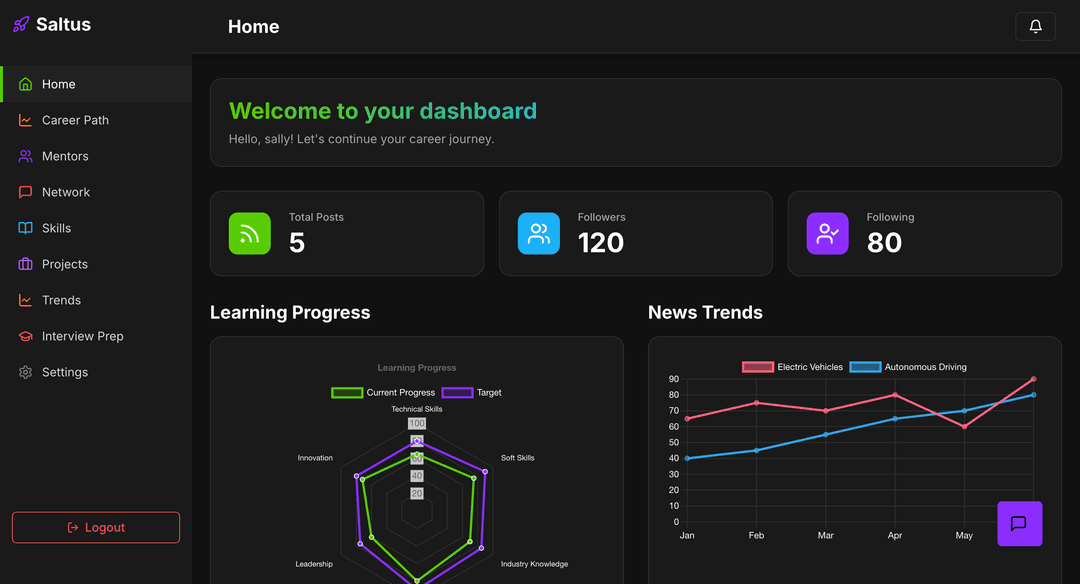 Saltus Dashboard
